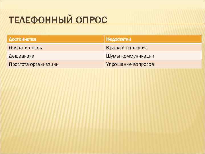 Познавательные возможности и особенности МЕТОД ОПРОСА ОПРОС