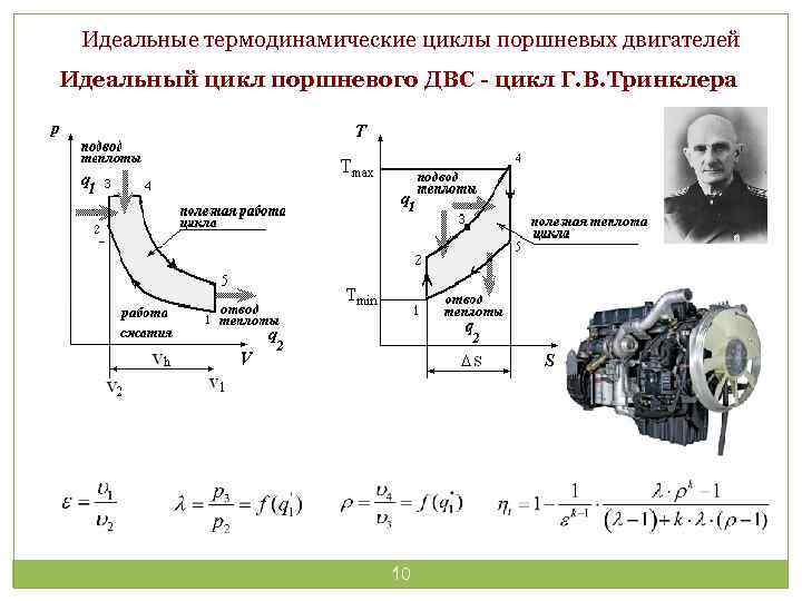 Термодинамические циклы тепловых двигателей