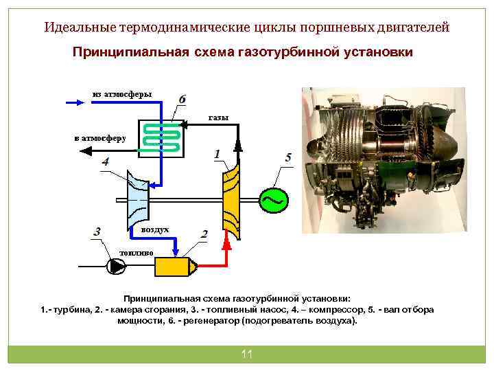 Идеальные циклы тепловых двигателей и установок файл