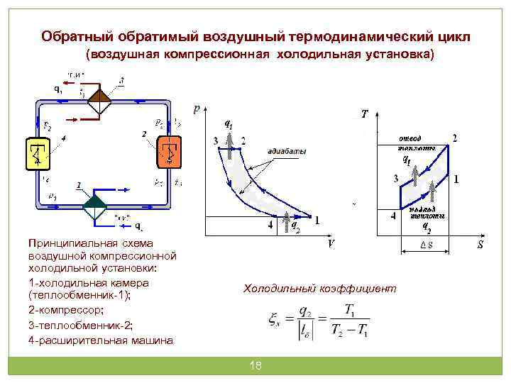 Цикл карно холодильной машины