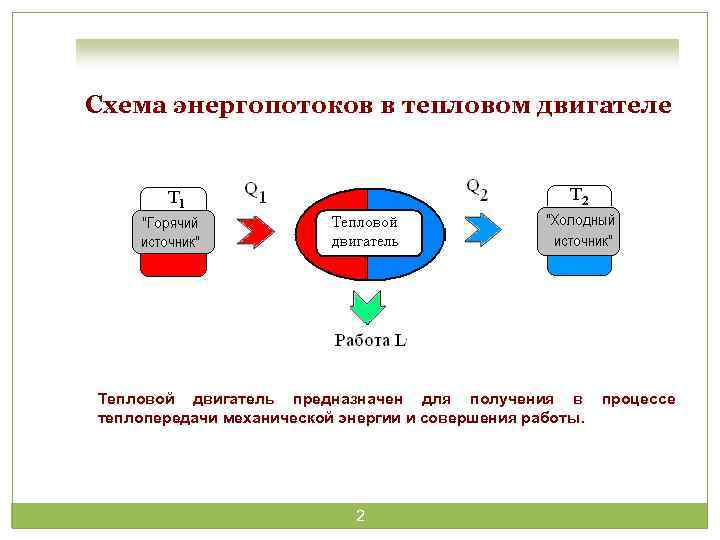 В тепловом двигателе холодильник