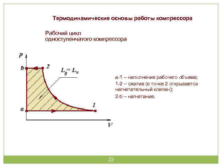 Термодинамические циклы тепловых двигателей