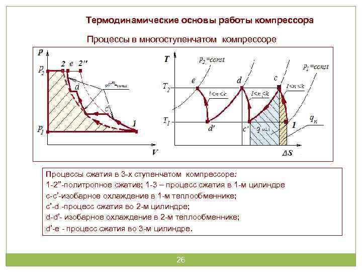 Термодинамические циклы тепловых двигателей