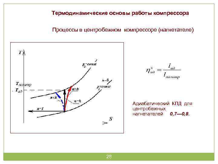 Термодинамические циклы тепловых двигателей