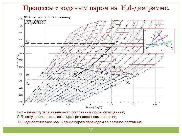 В тепловом двигателе холодильник