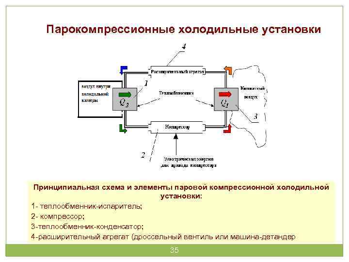 В тепловом двигателе холодильник