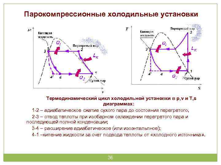 Термодинамические циклы тепловых двигателей