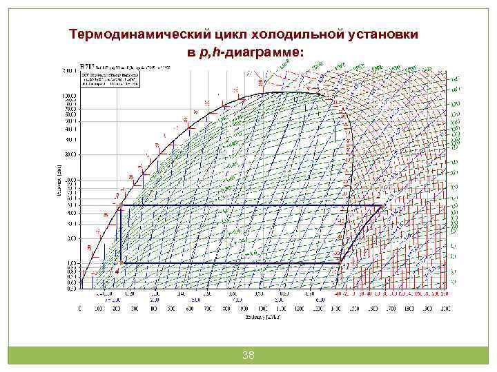 Диаграмма 38. Цикл холодильной машины на диаграмме. Цикл холодильной машины в s-t диаграмме.. Цикл холодильной машины в диаграмме i-LG P для r22. TS диаграмма холодильной машины.