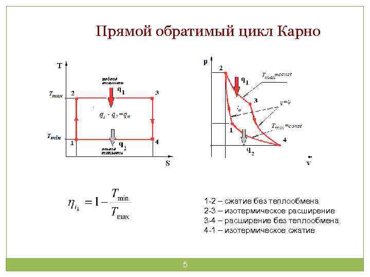 Цикл полного расширения с изохорным подводом теплоты представлен на рисунке