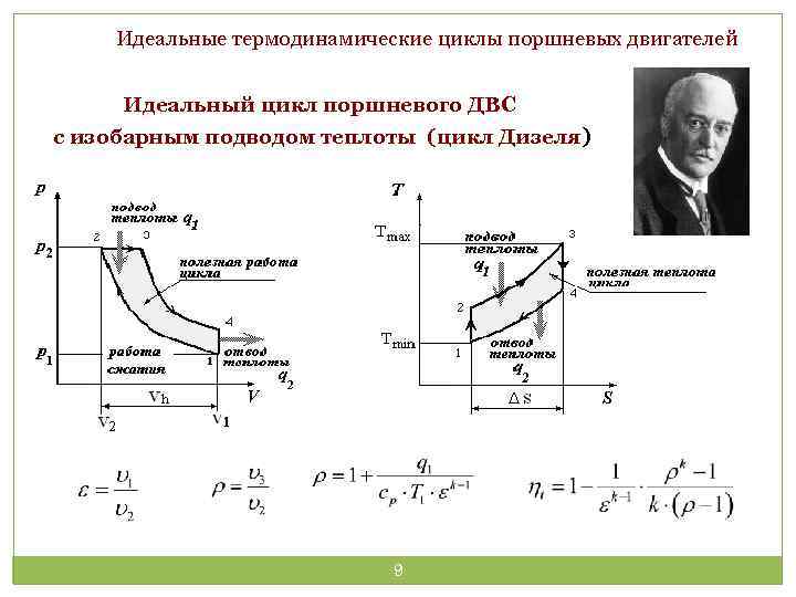 Термодинамические циклы тепловых двигателей