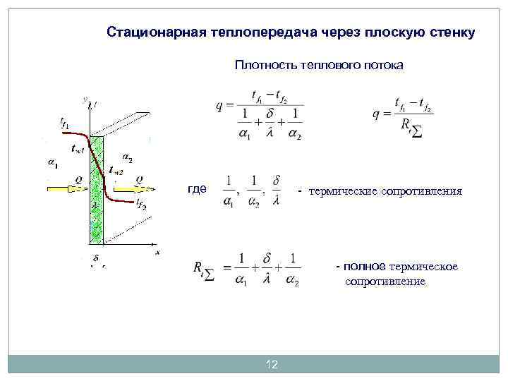 Стационарная теплопередача через плоскую стенку Плотность теплового потока где - термические сопротивления - полное