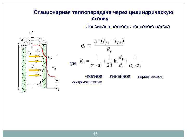 Стационарная теплопередача через цилиндрическую стенку Линейная плотность теплового потока где -полное сопротивление 15 линейное
