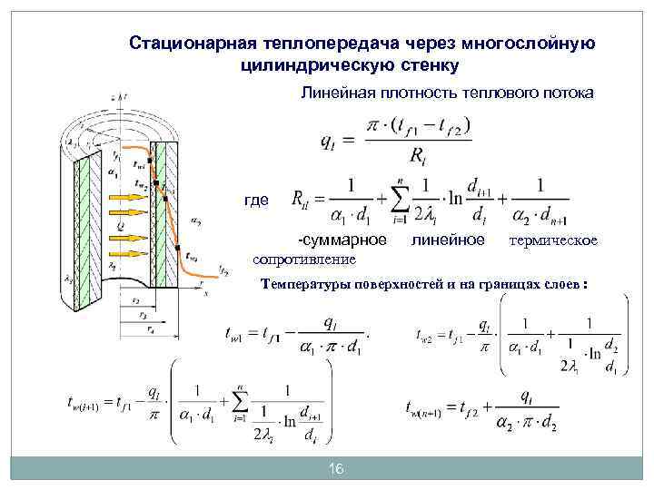 Стационарная теплопередача через многослойную цилиндрическую стенку Линейная плотность теплового потока где -суммарное сопротивление линейное