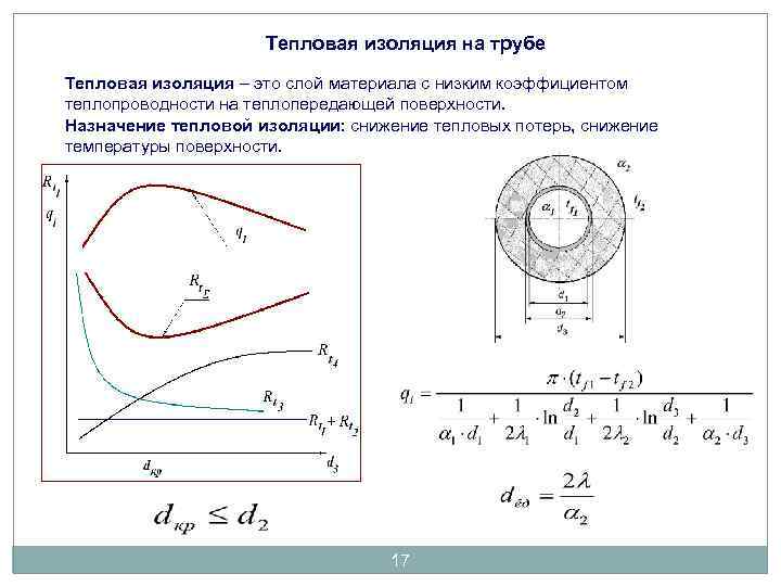 Тепловая изоляция на трубе Тепловая изоляция – это слой материала с низким коэффициентом теплопроводности