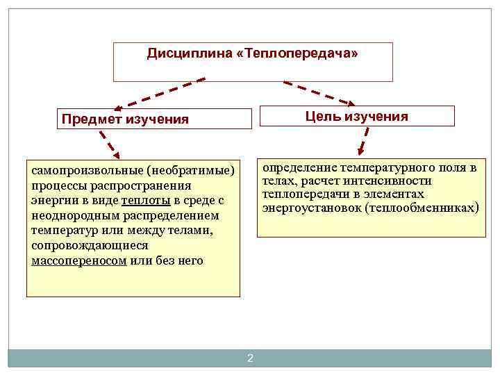Дисциплина «Теплопередача» Цель изучения Предмет изучения определение температурного поля в телах, расчет интенсивности теплопередачи
