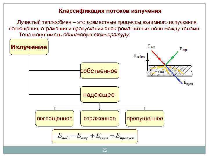 Классификация потоков излучения Лучистый теплообмен – это совместные процессы взаимного испускания, поглощения, отражения и