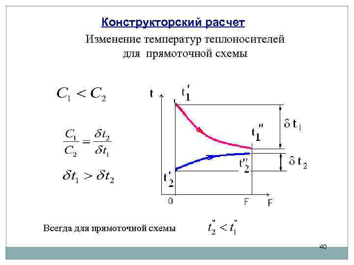 Конструкторский расчет Изменение температур теплоносителей для прямоточной схемы Всегда для прямоточной схемы 40 