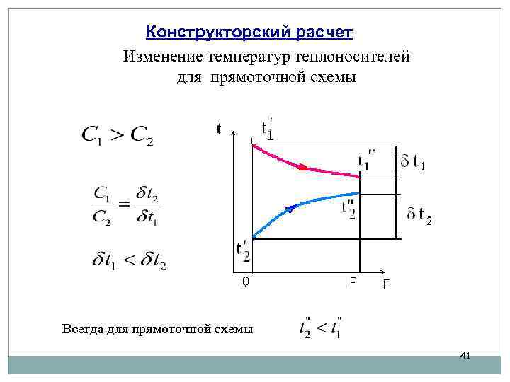 Конструкторский расчет Изменение температур теплоносителей для прямоточной схемы Всегда для прямоточной схемы 41 
