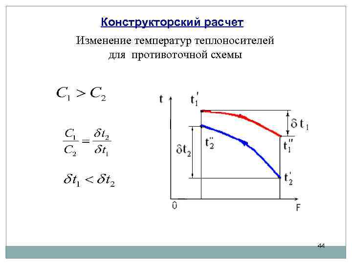 Конструкторский расчет Изменение температур теплоносителей для противоточной схемы 44 