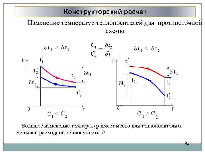 Конструкторский расчет Изменение температур теплоносителей для противоточной схемы Большее изменение температур имеет место для