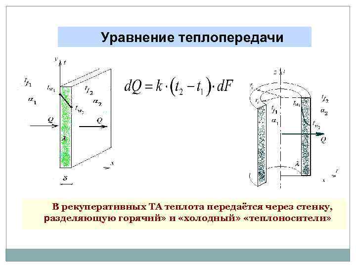 Уравнение теплопередачи В рекуперативных ТА теплота передаётся через стенку, разделяющую горячий» и «холодный» «теплоносители»