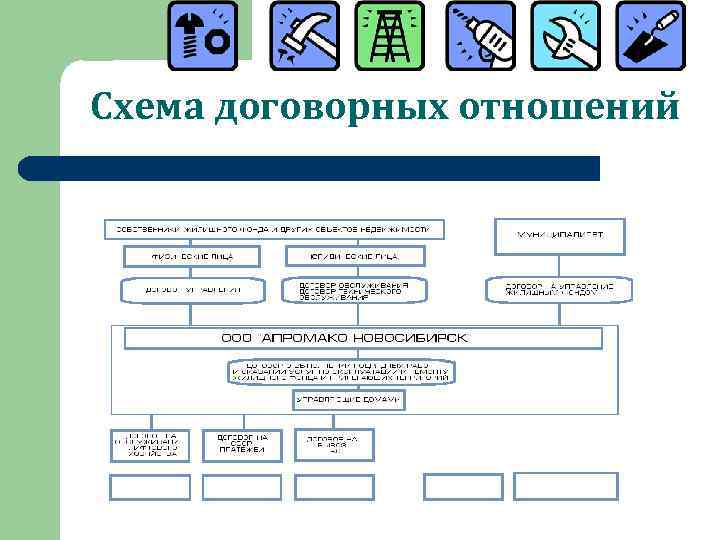 Схема договорных отношений 