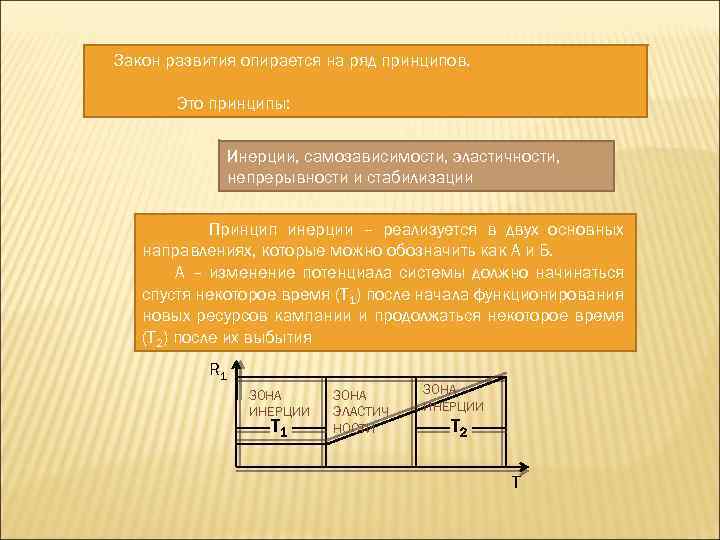 Закон развития опирается на ряд принципов. Это принципы: Инерции, самозависимости, эластичности, непрерывности и стабилизации