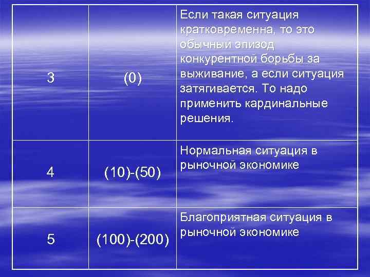 3 4 5 (0) (10)-(50) (100)-(200) Если такая ситуация кратковременна, то это обычный эпизод