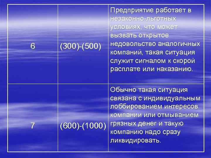 6 7 (300)-(500) Предприятие работает в незаконно-льготных условиях, что может вызвать открытое недовольство аналогичных