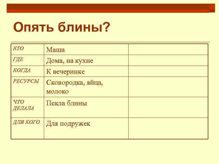 Опять блины? КТО ГДЕ КОГДА РЕСУРСЫ Маша Дома, на кухне К вечеринке Сковородка, яйца,