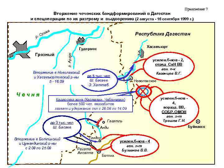 Приложение 7 Вторжение чеченских бандформирований в Дагестан и спецоперации по их разгрому и выдворению