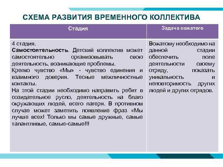 Схема поэтапного развития детского коллектива по а с макаренко по а н лутошкину