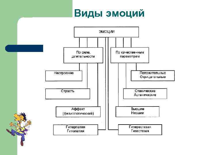 Физиология мотиваций и эмоций презентация