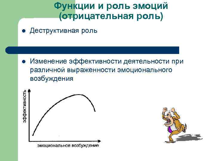 Физиология мотиваций и эмоций презентация