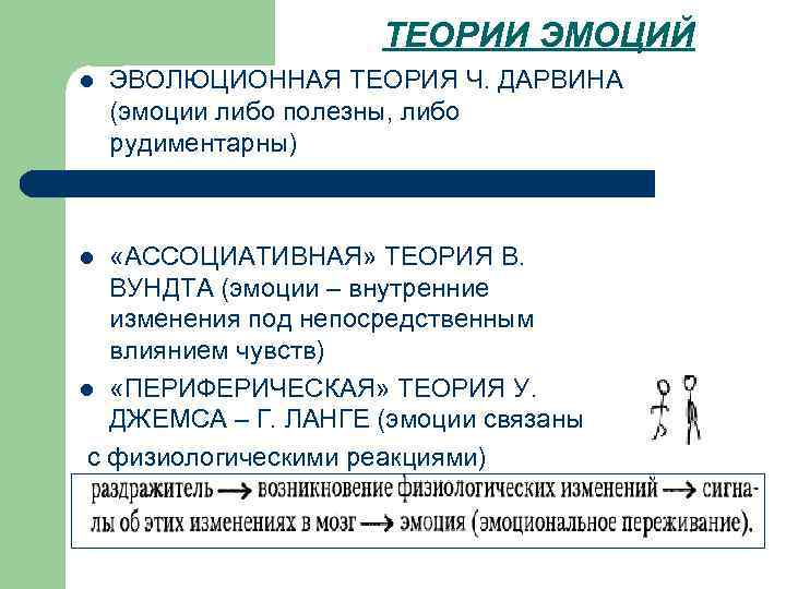 Теория чувств. Теория эмоций Дарвина. Эволюционная теория эмоций Дарвина. Трехмерная теория эмоций в.Вундта. Ассоциативная теория Вундта.