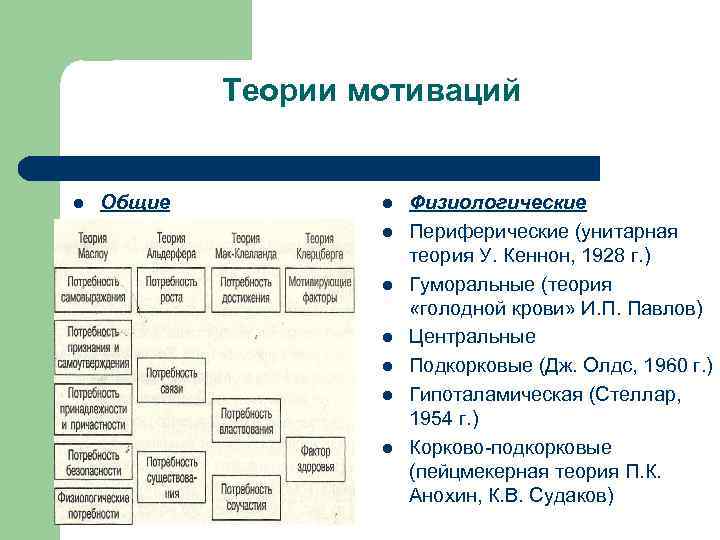 Физиология мотиваций и эмоций презентация