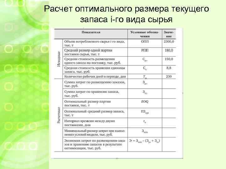 Расчет оптимального размера текущего запаса i-го вида сырья 