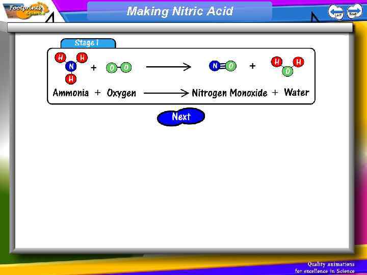 Making Nitric Acid 