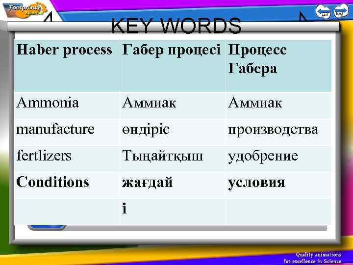 KEY WORDS Haber process Габер процесі Процесс Габера Ammonia Аммиак manufacture өндіріс производства fertlizers