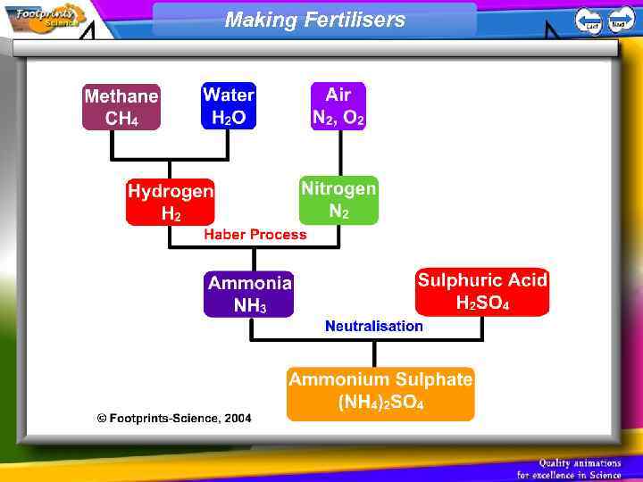 Making Fertilisers 