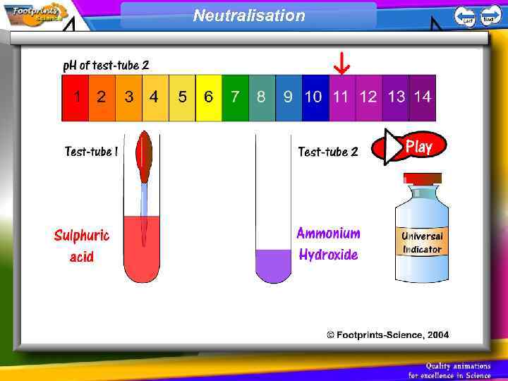 Neutralisation 
