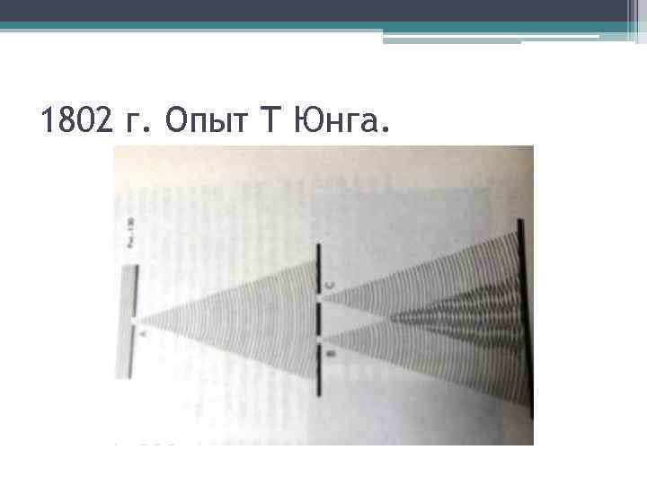 1802 г. Опыт Т Юнга. 