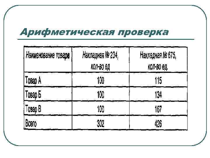 Арифметическая проверка 