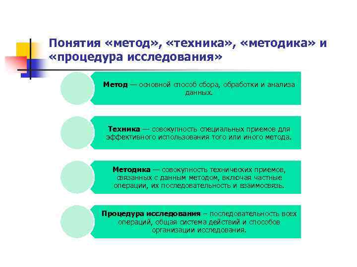 Понятие методологии исследования