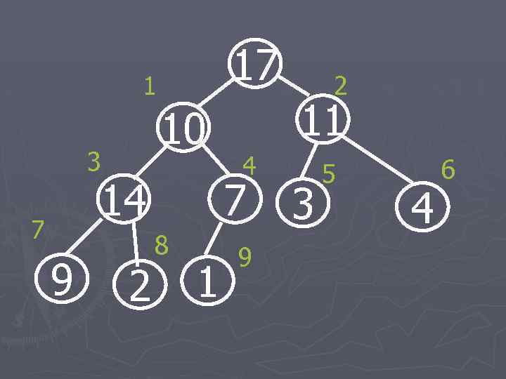 17 1 10 3 14 7 9 2 11 4 7 8 1 2