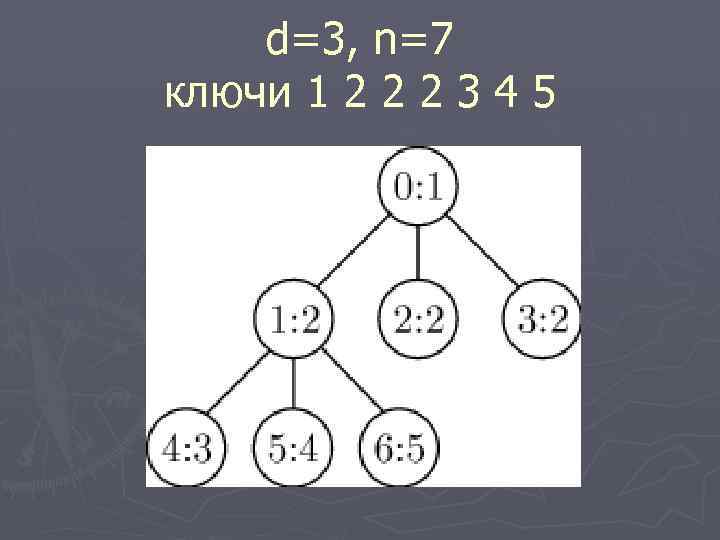 d=3, n=7 ключи 1 2 2 2 3 4 5 