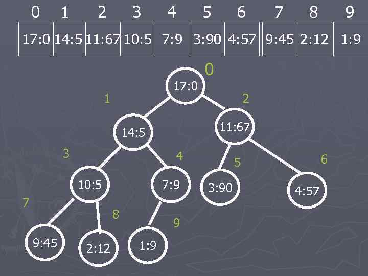 0 1 2 3 4 5 6 7 8 9 17: 0 14: 5