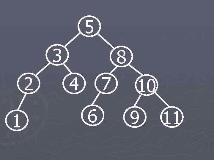 5 3 2 1 8 4 7 6 10 9 11 