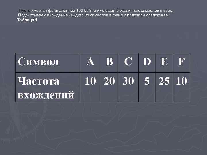 . Пусть имеется файл длинной 100 байт и имеющий 6 различных символов в себе.