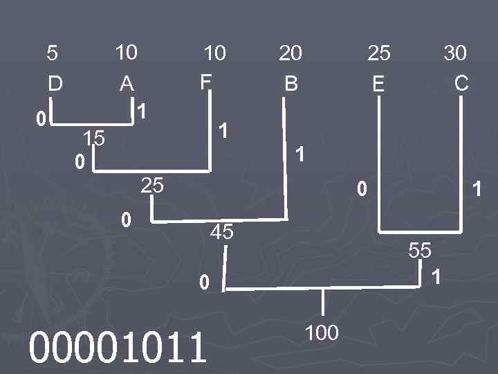 10 A 1 5 D 0 15 0 10 F 1 20 B 25